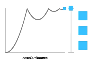 easeOutBounceのイメージ